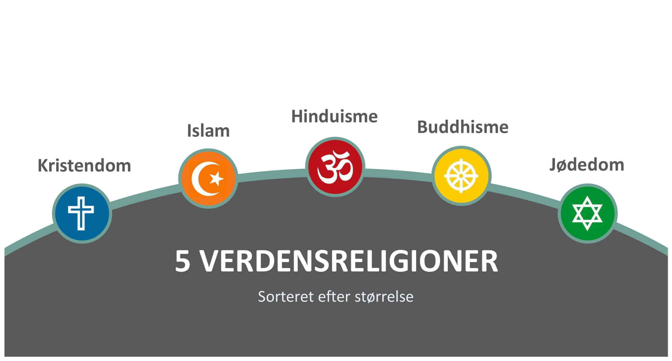 Verdensreligioner - head (compressed)